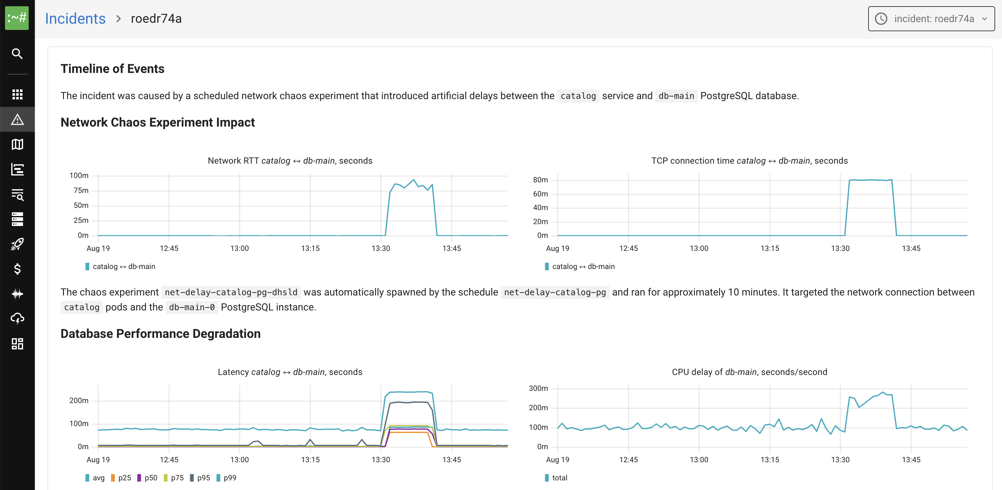 AI performance analytics and metrics dashboard