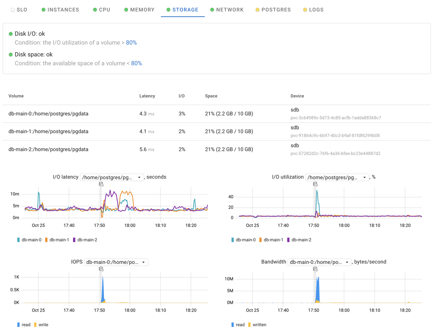All relevant metrics in one place