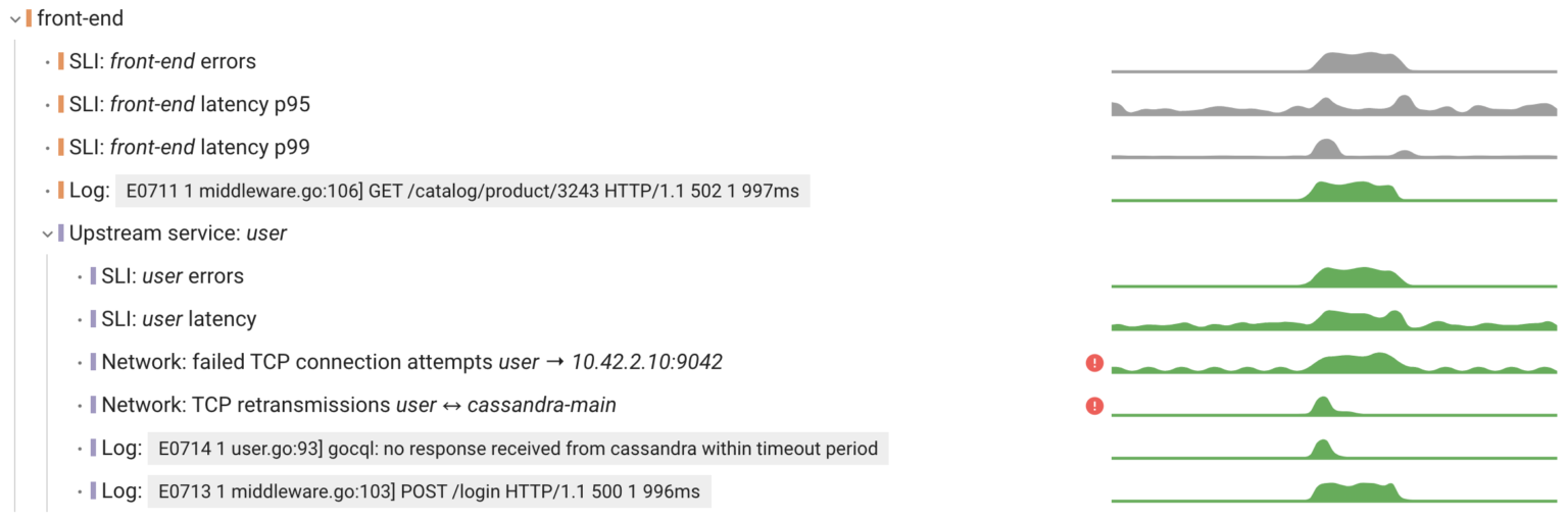 Taking the system topology into account
