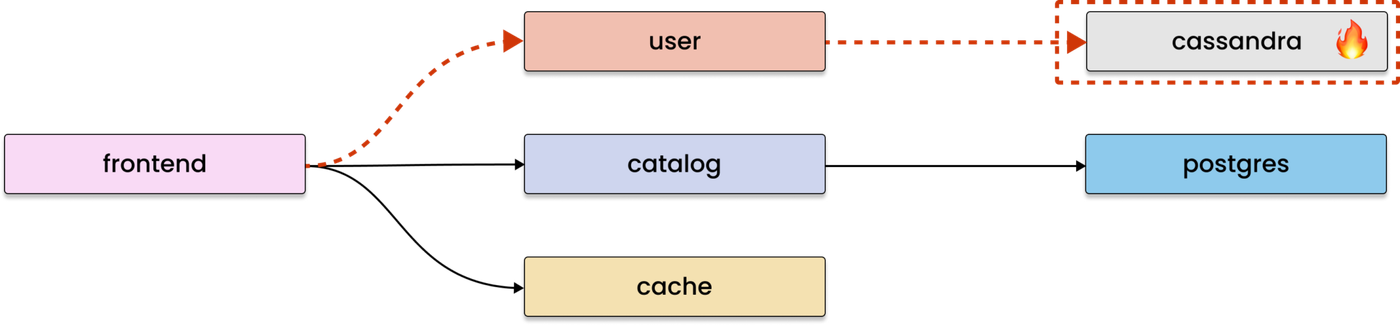 AI Root Cause Analysis Based on Accurate Telemetry Data