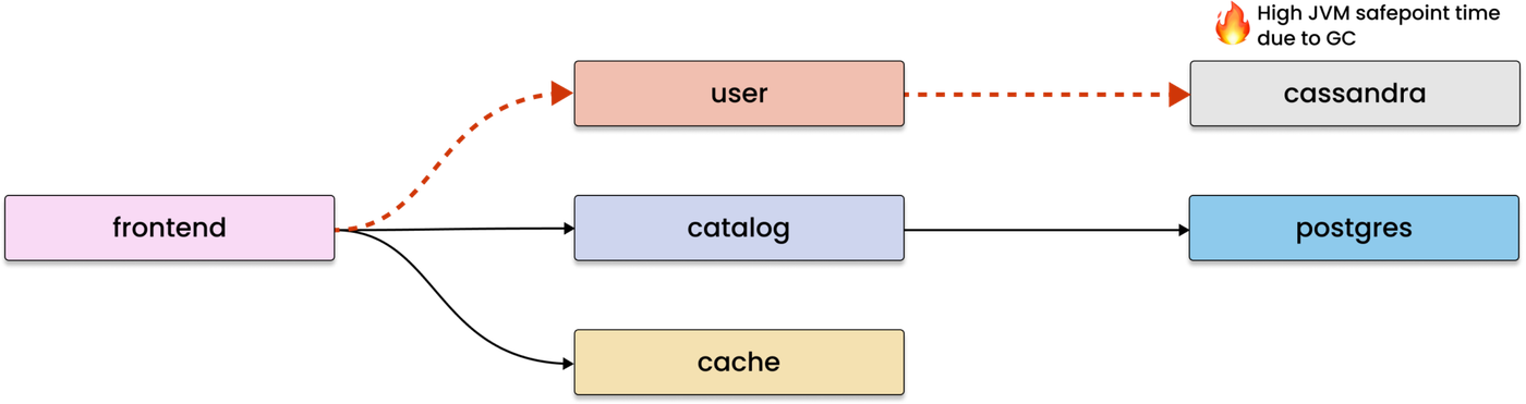 AI Root Cause Analysis Based on Accurate Telemetry Data