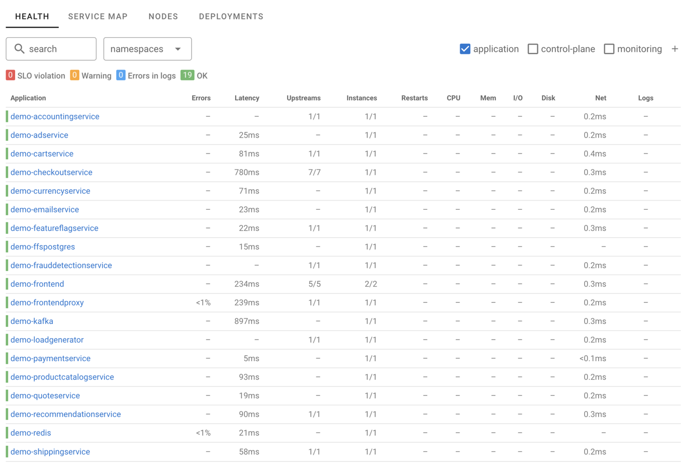 Battletesting Coroot with OpenTelemetry Demo and Chaos Mesh