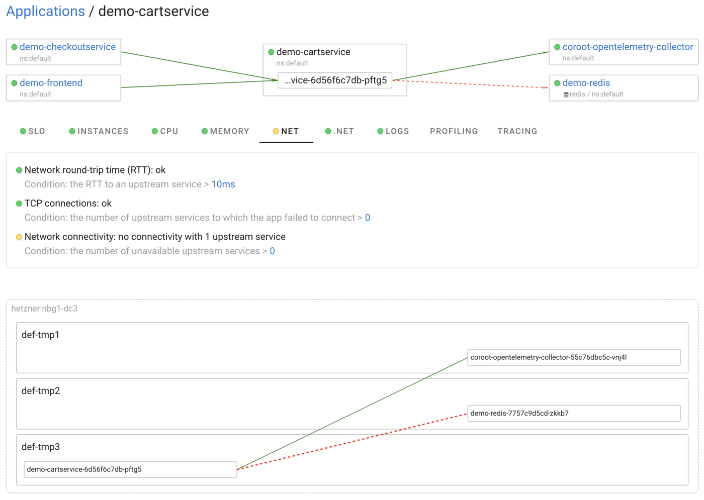 Battletesting Coroot with OpenTelemetry Demo and Chaos Mesh