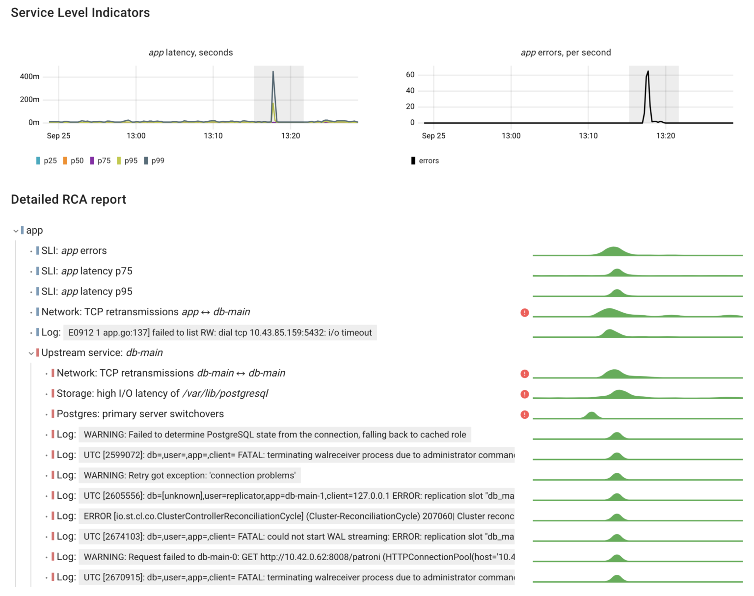 Chaos testing Kubernetes Operators for Postgres: StackGres