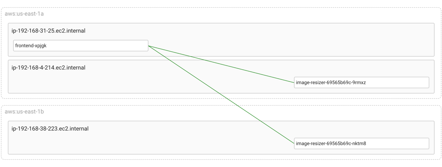 Why it’s important to understand where your instances run