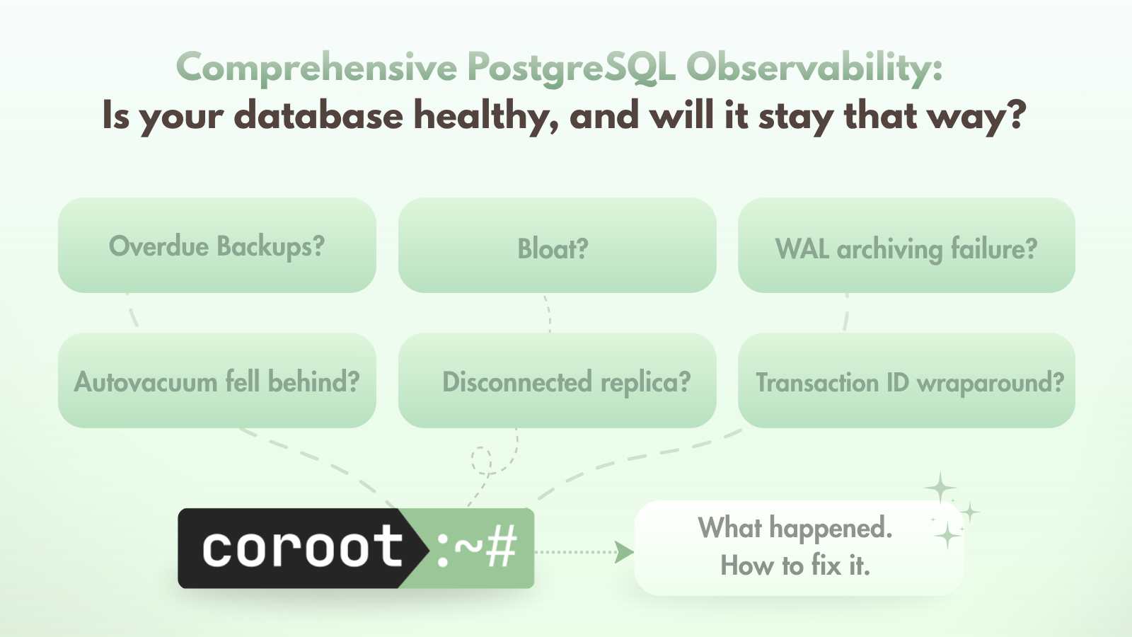 Comprehensive Postgres observability: is your database healthy, and will it stay that way?