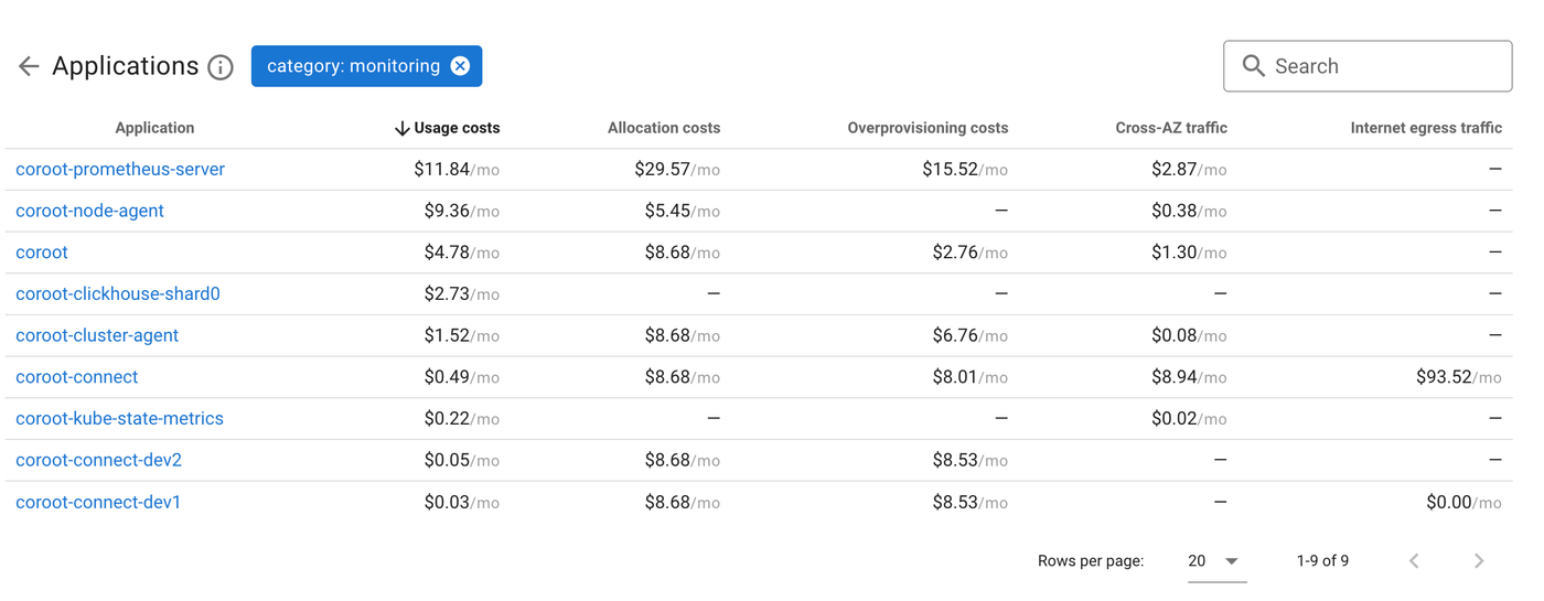 Coroot v1.4: Data Transfer Cost Monitoring and More