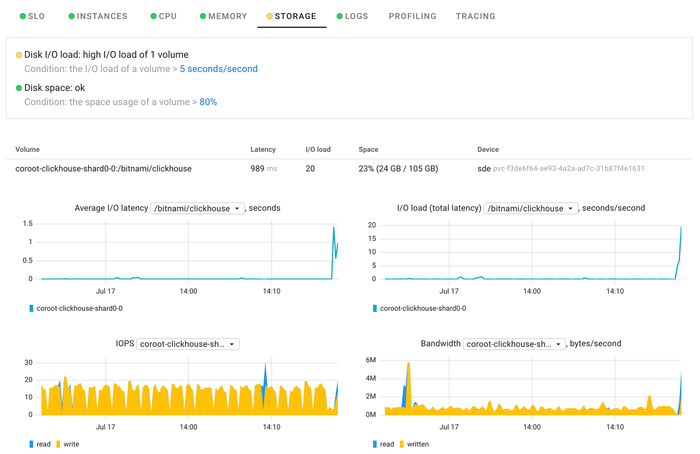 New approach for I/O monitoring