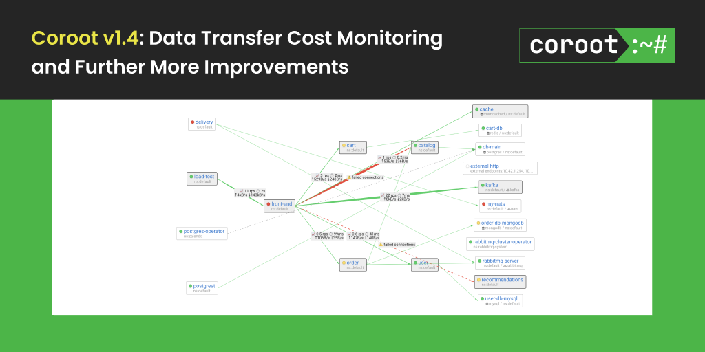 Coroot v1.4: Data Transfer Cost Monitoring and More