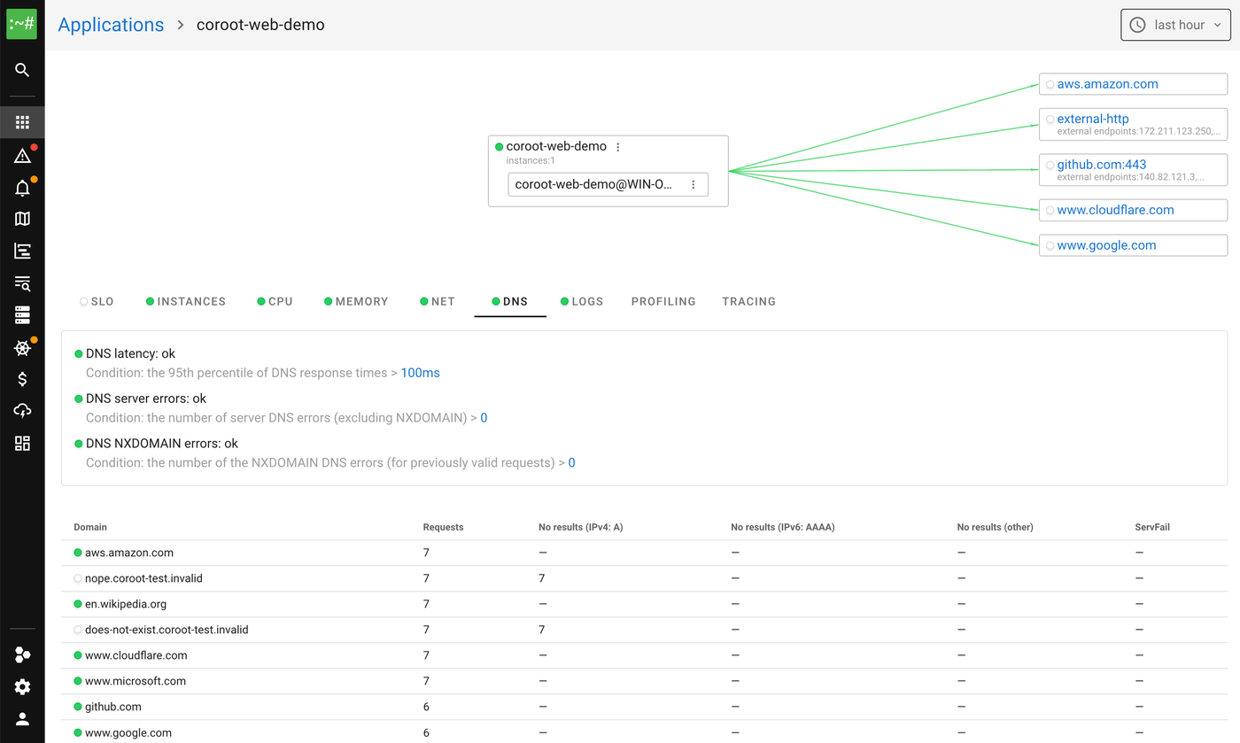 DNS tab for a Windows service in Coroot, with named external dependencies