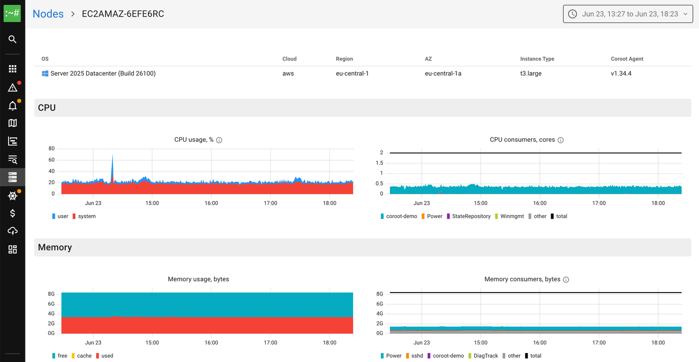 CPU and memory for a Windows node in Coroot
