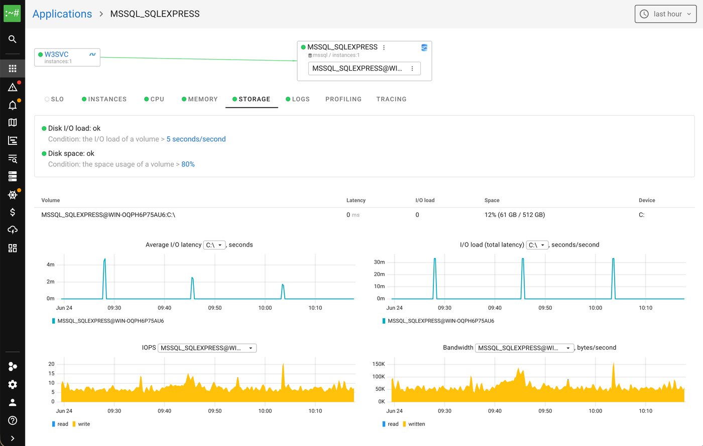 IIS depending on SQL Server in the Coroot service map