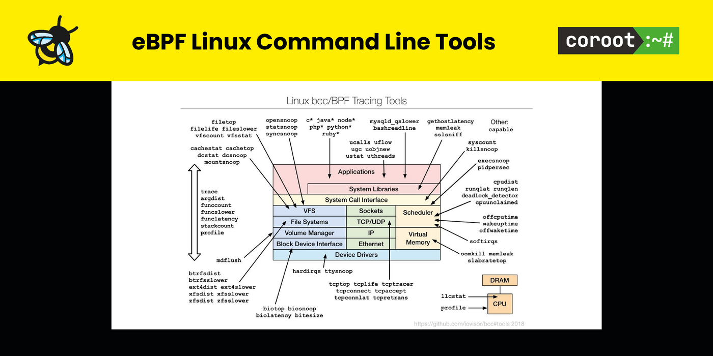 eBPF Linux Command Line Tools