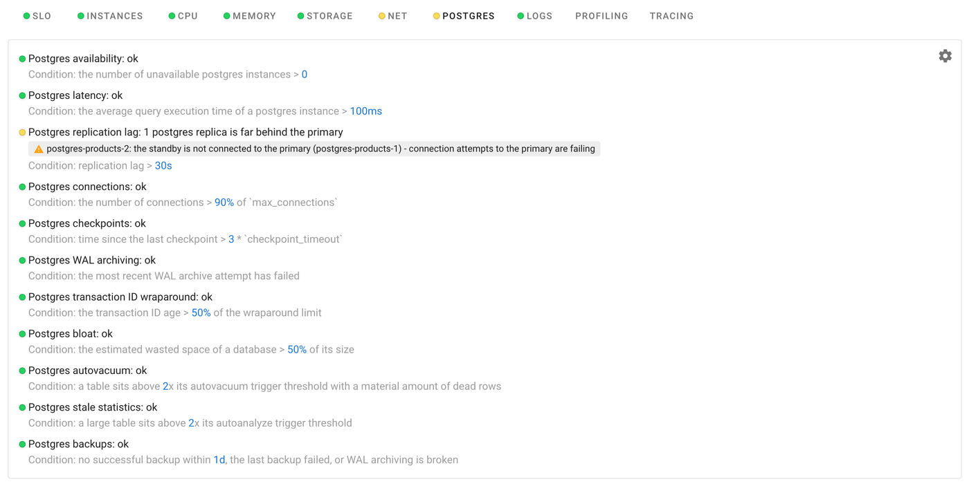 Coroot's Postgres checks list: the replication lag check firing with the finding that the standby is not connected to the primary