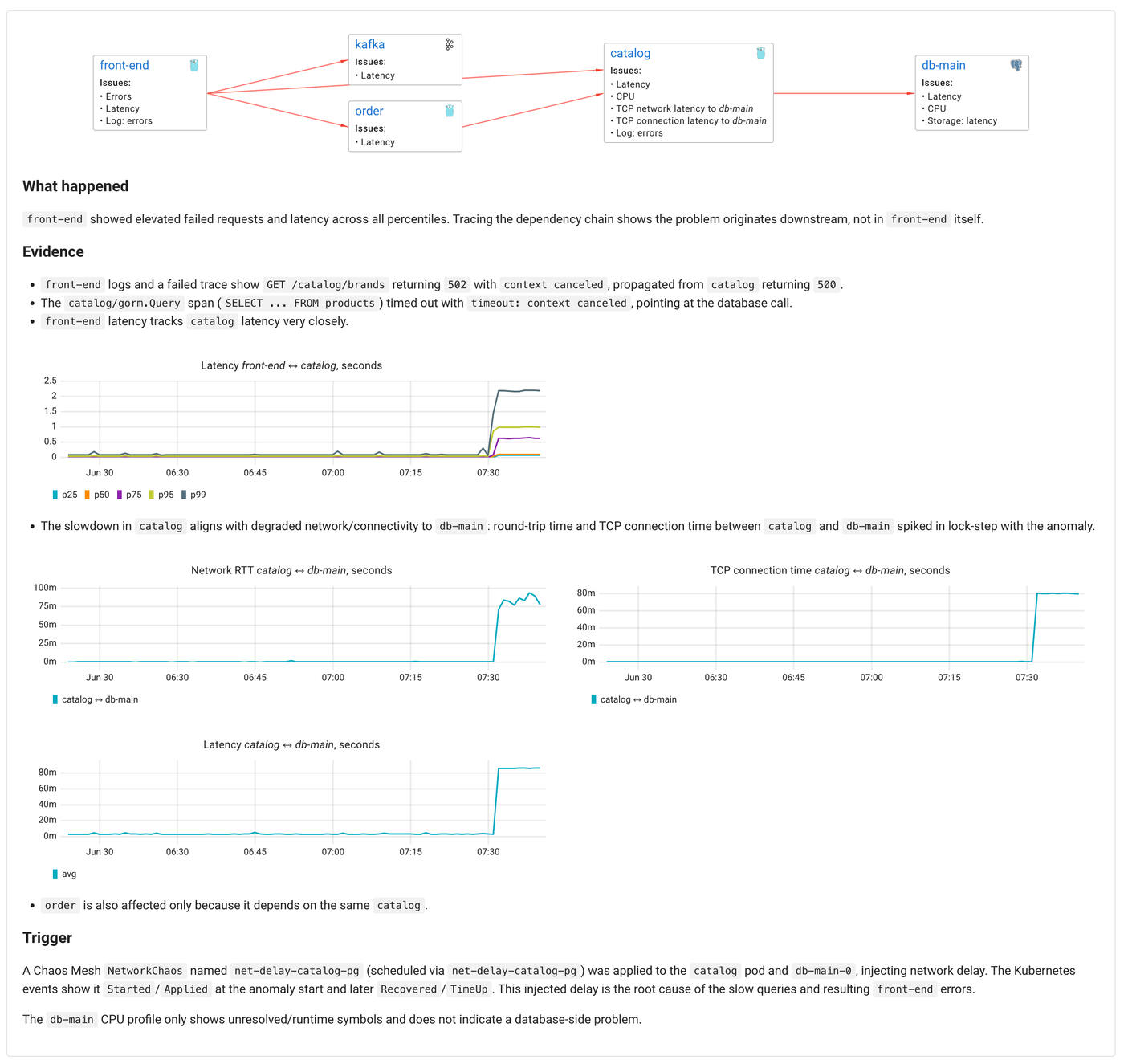 Claude Opus 4.8 detailed evidence: network latency and the chaos experiment trigger