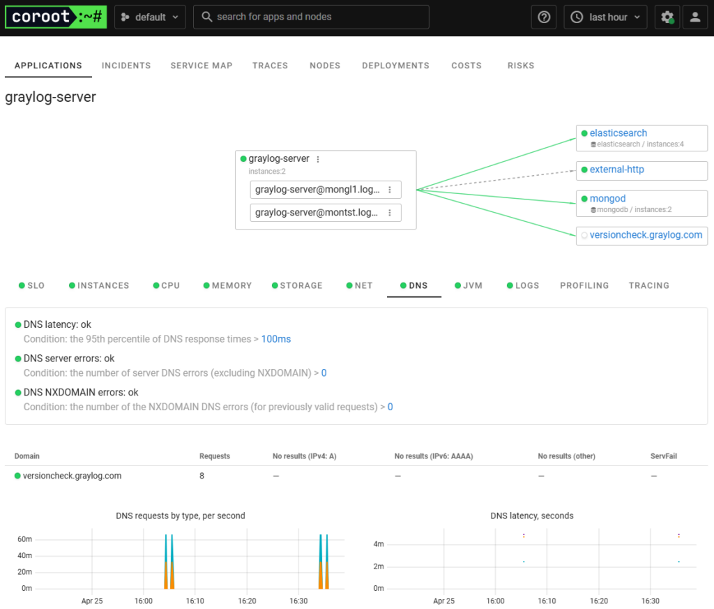 DNS QoS for Graylog and other insights