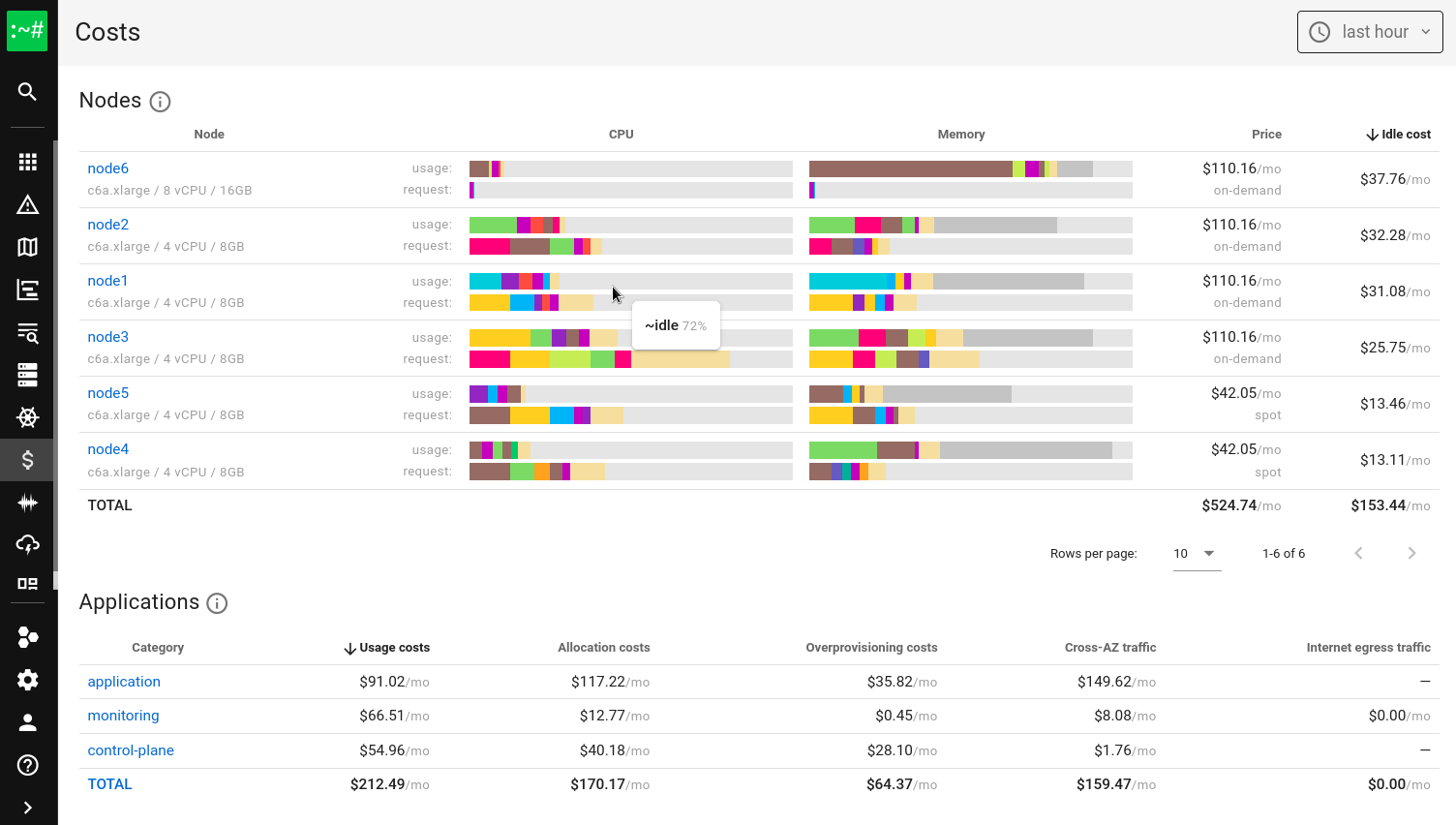 How Coroot turns node-level cloud costs into per-application costs