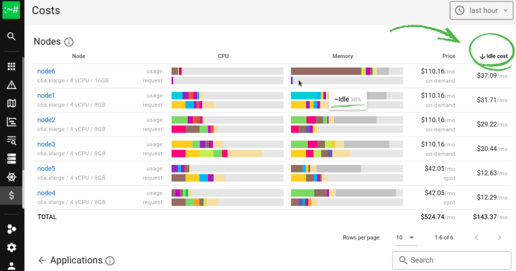 Finding idle and underutilized resources