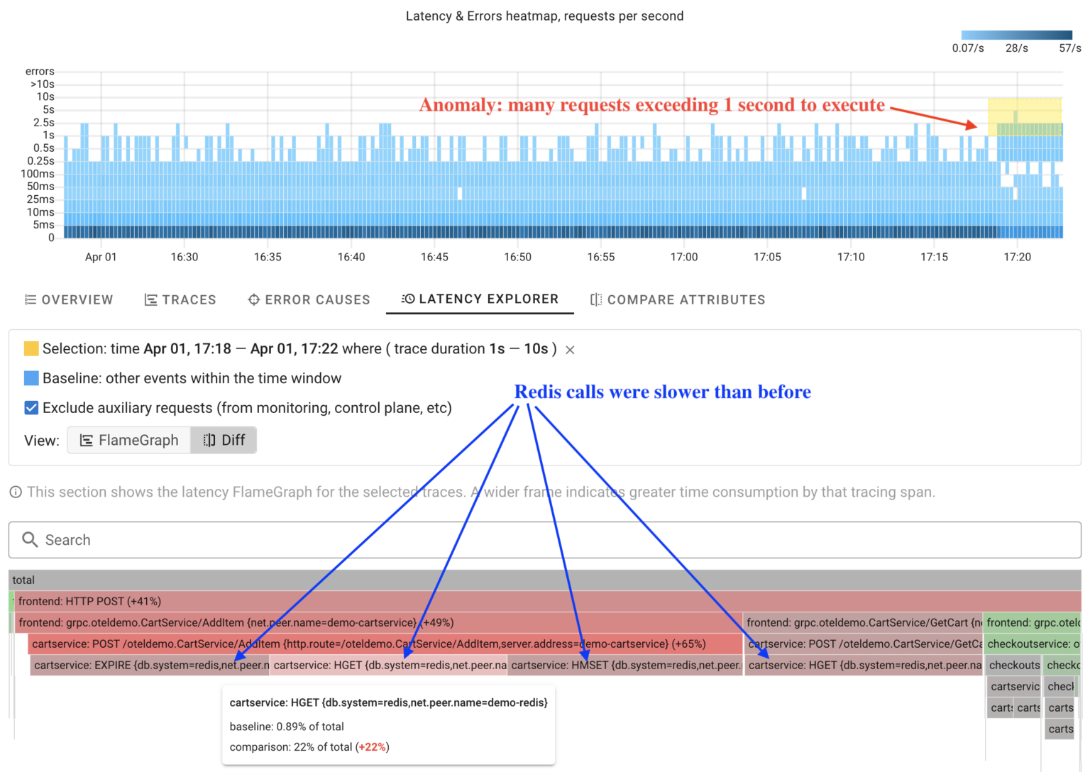 Latency Outliers