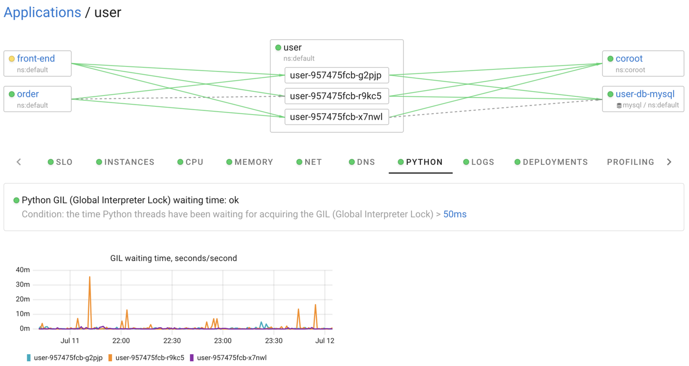 Instrumenting Python GIL with eBPF