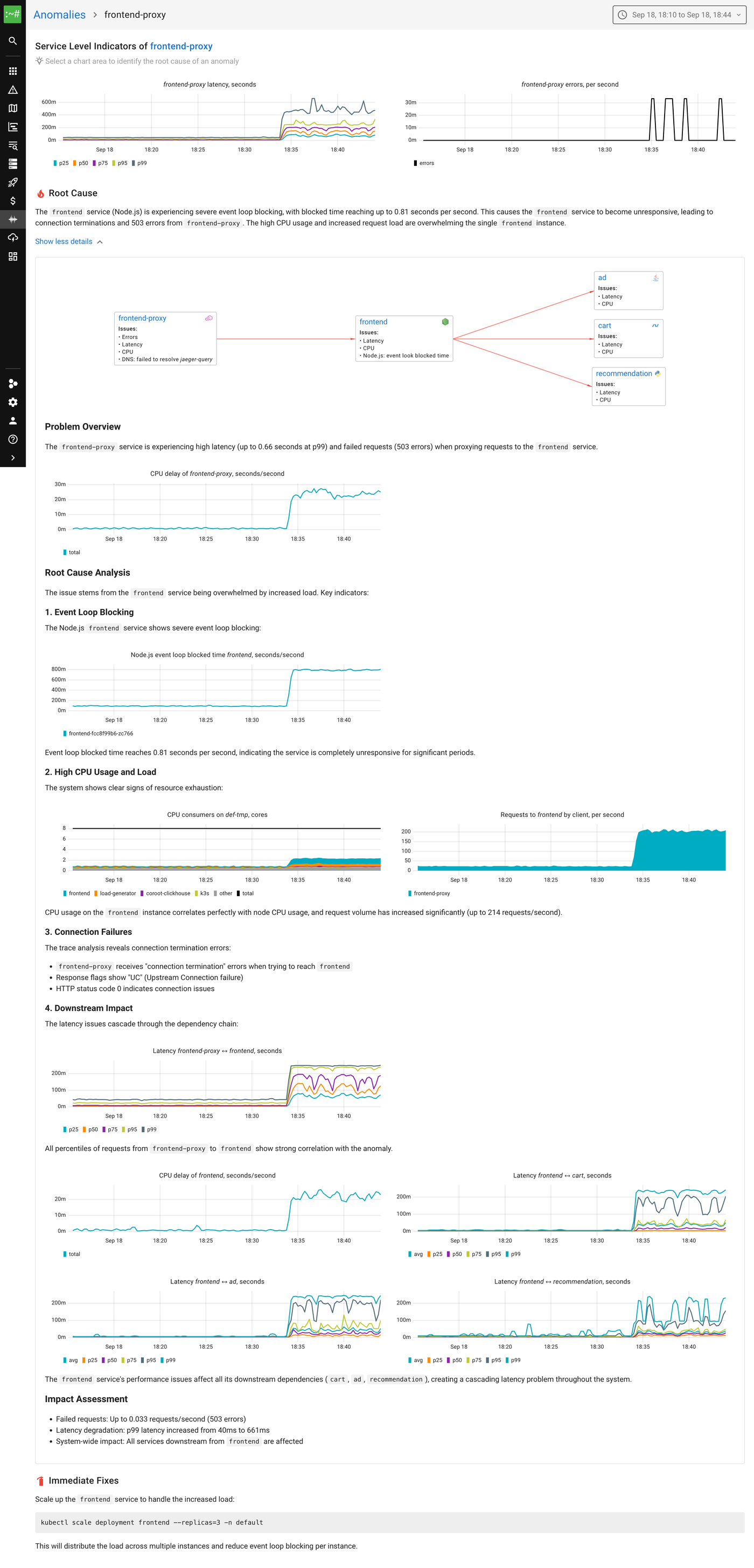 Validating the metric