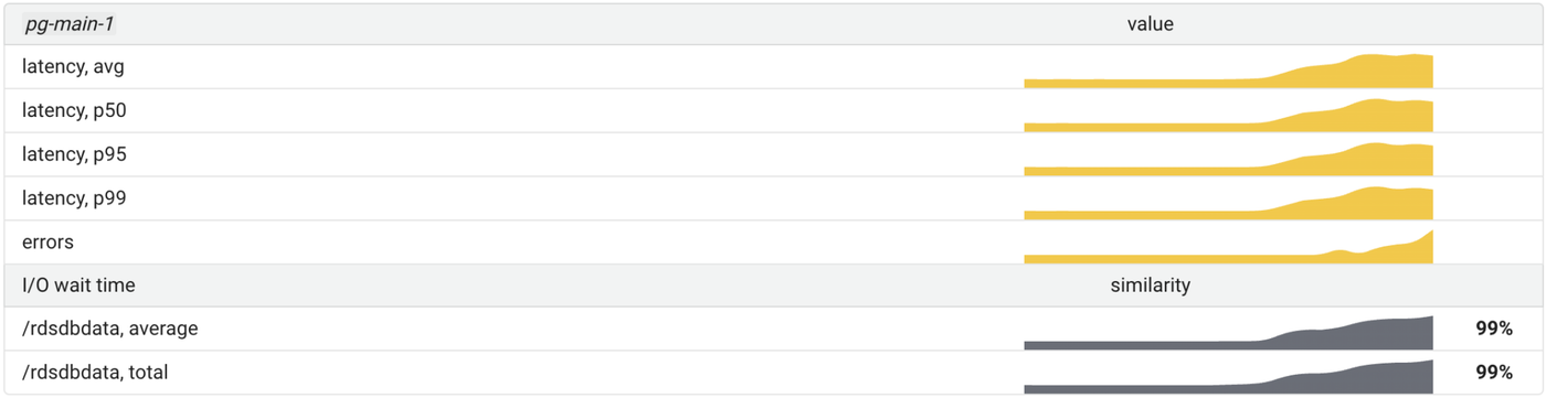 Model aware inspections