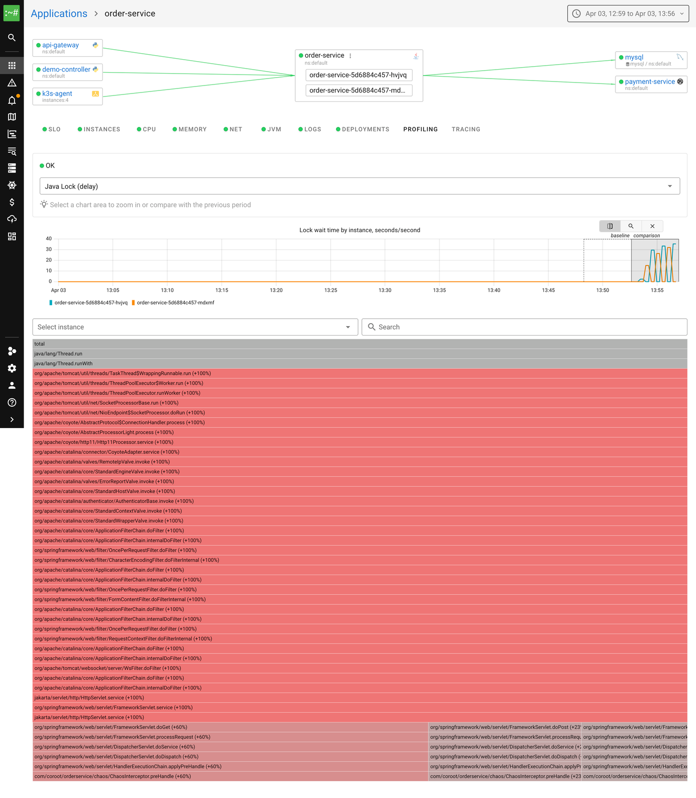 Lock flamegraph