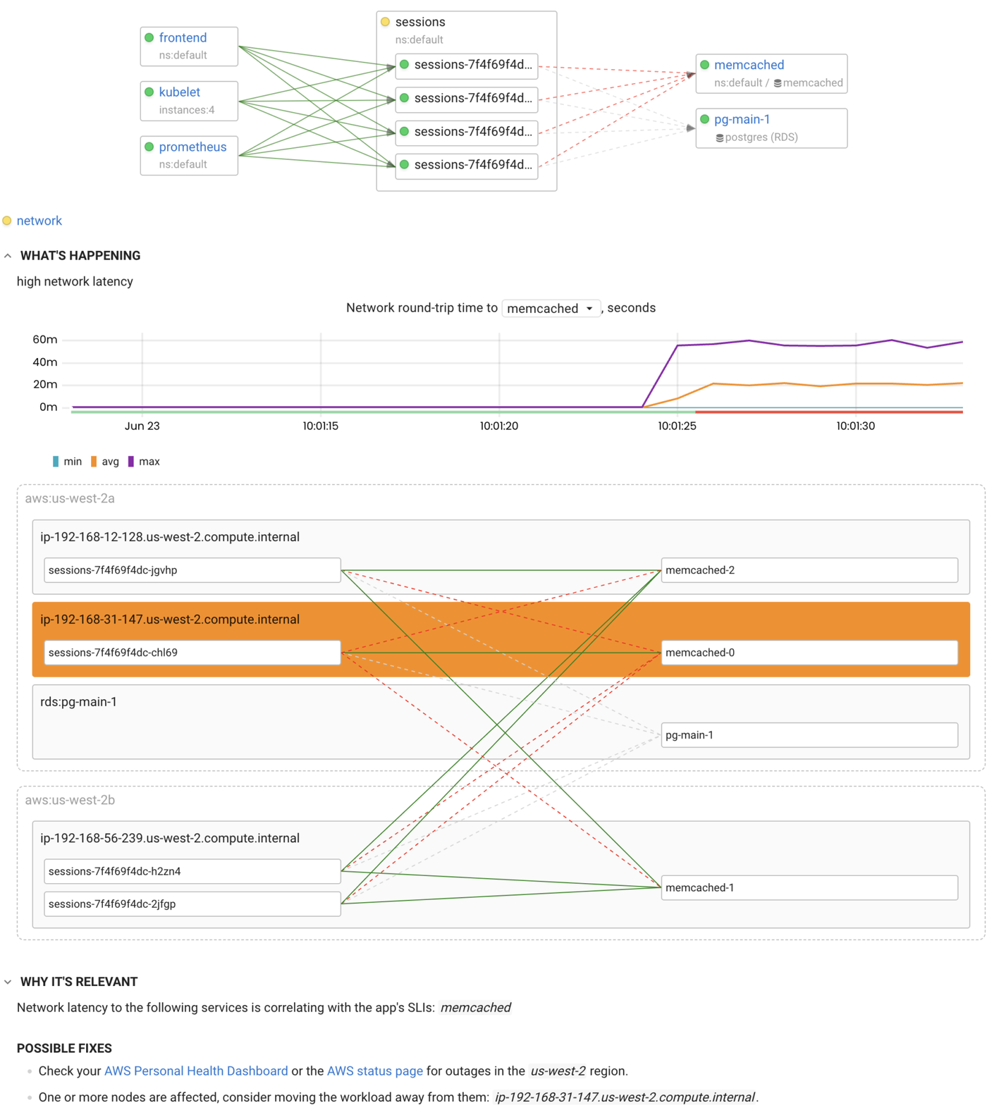 Just define your SLOs: no other configuration is needed to automate incident investigation