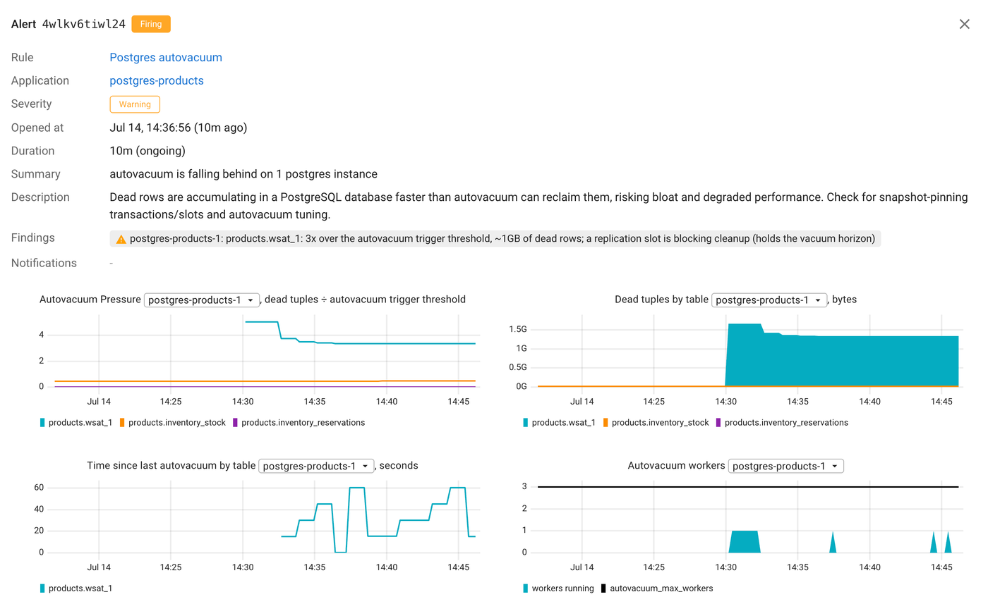 Coroot's autovacuum alert for wsat_1: pressure and dead tuples stay pinned high while autovacuum keeps running, because a replication slot holds the horizon