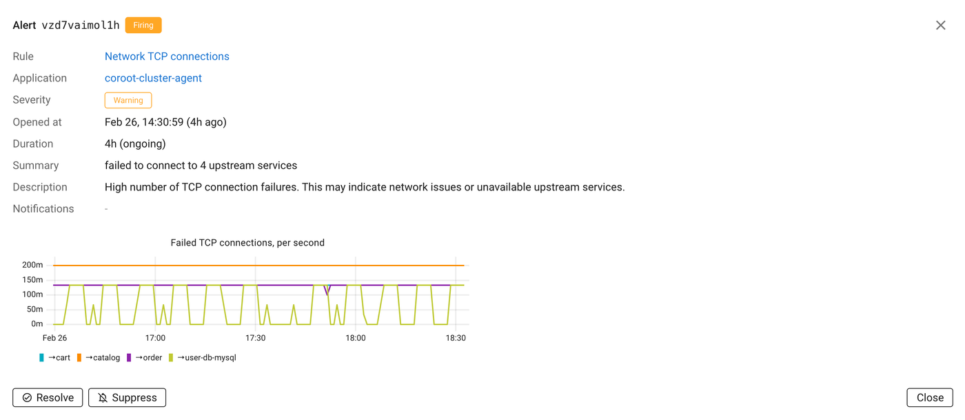 Symptom based alerts in Coroot