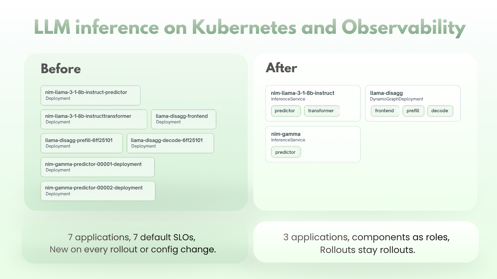 LLM inference on Kubernetes and observability
