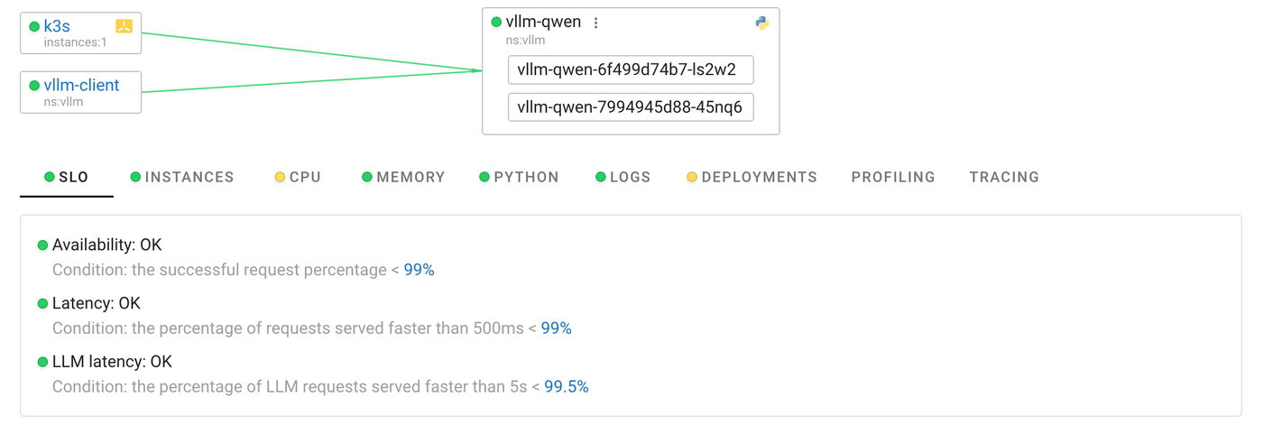 vllm-qwen: Availability, Latency over the regular endpoints, and LLM latency with its own objective