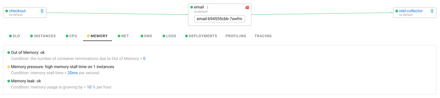 From metrics to insight