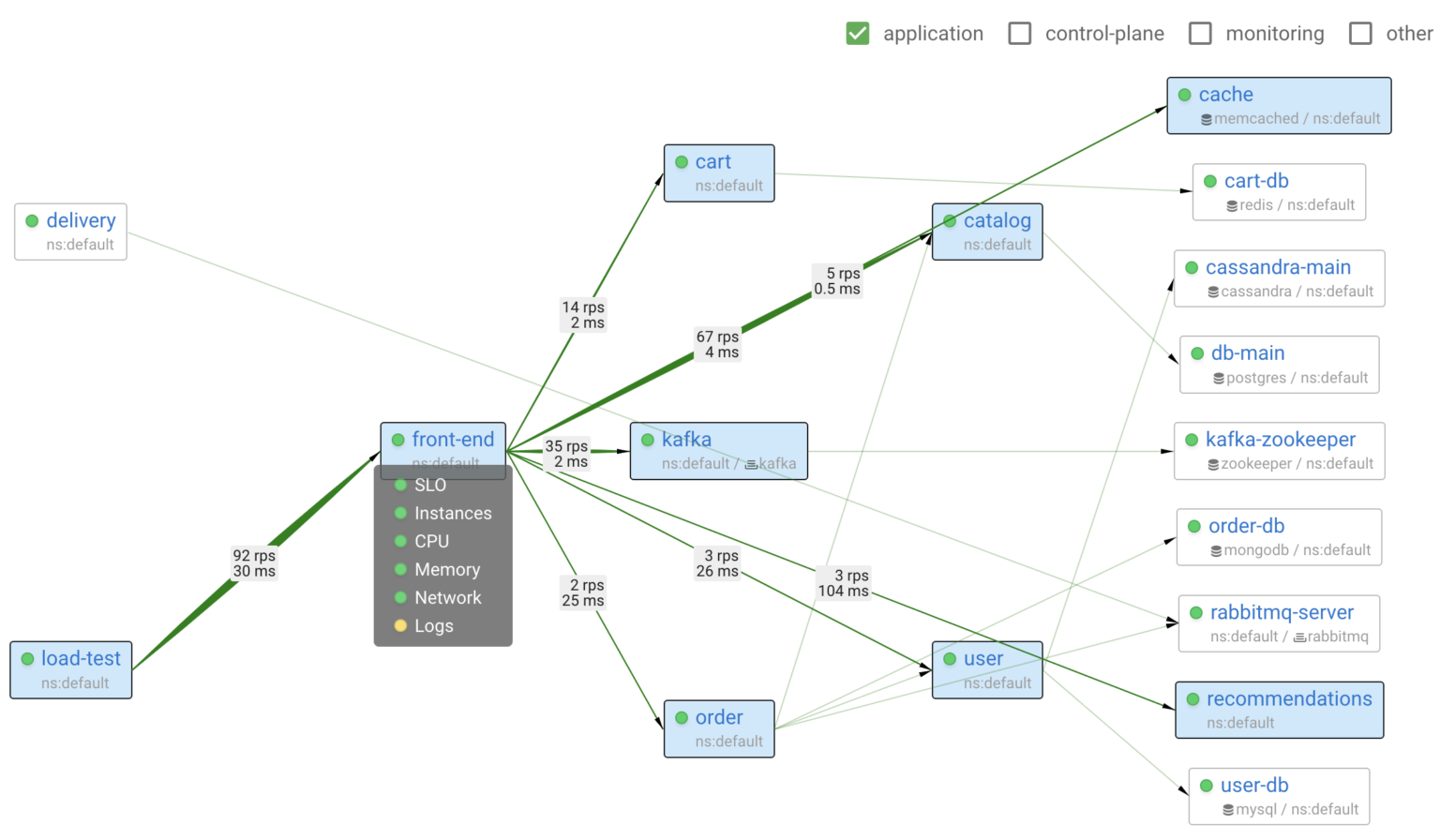 Using eBPF and predefined inspections to minimize 'observability tax'
