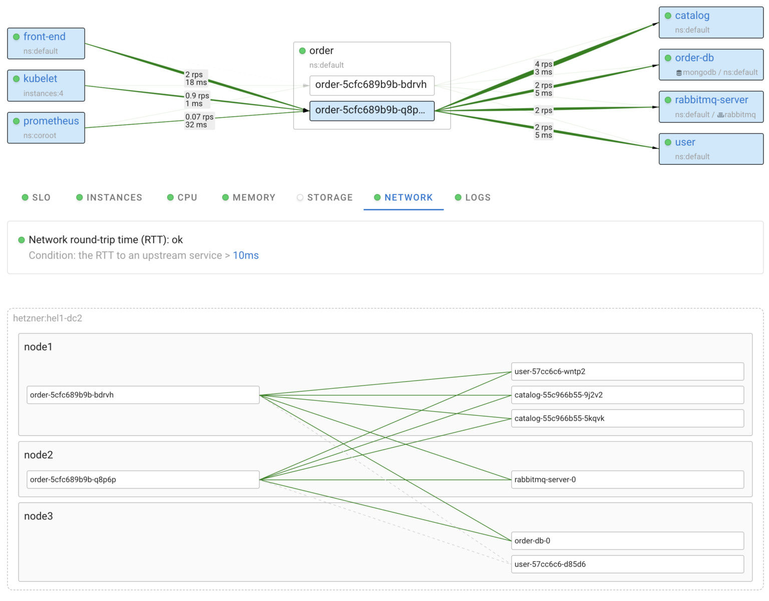 Using eBPF and predefined inspections to minimize 'observability tax'