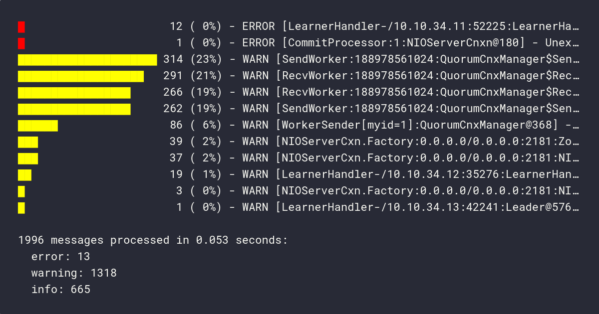 Mining metrics from unstructured logs
