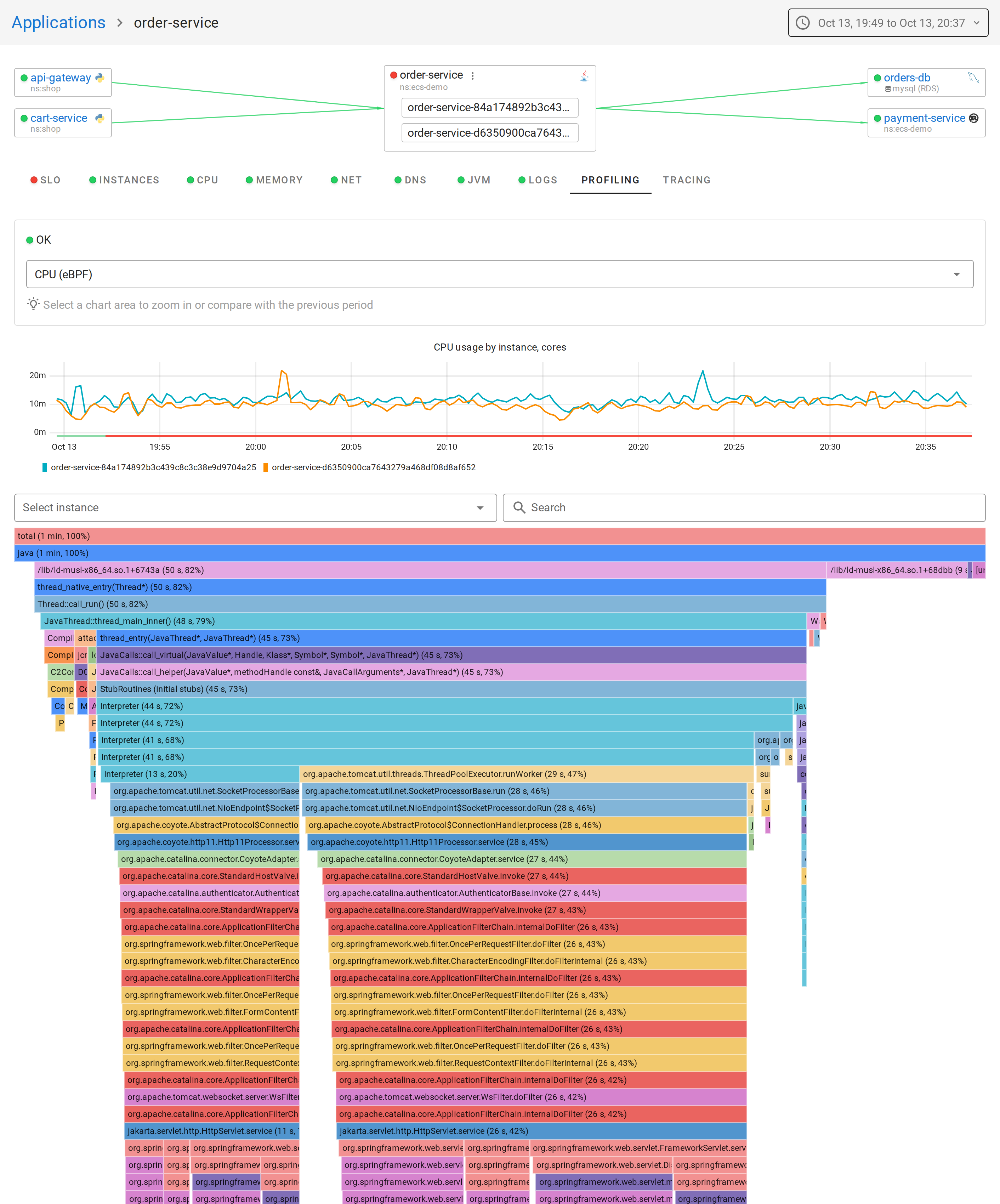 CPU profile of order-service with Java frames