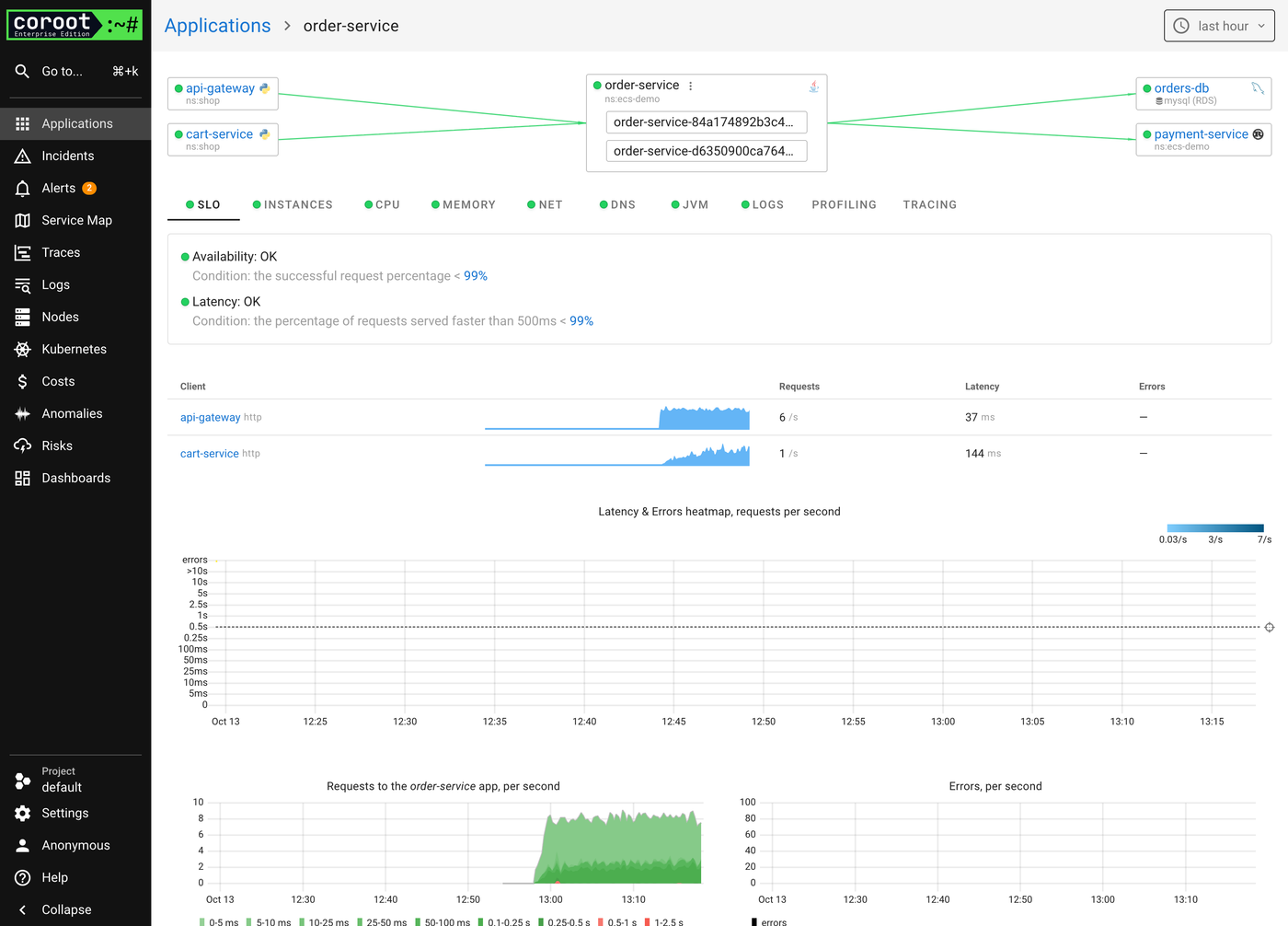 order-service application page: SLIs, instances named after ECS tasks, upstream RDS