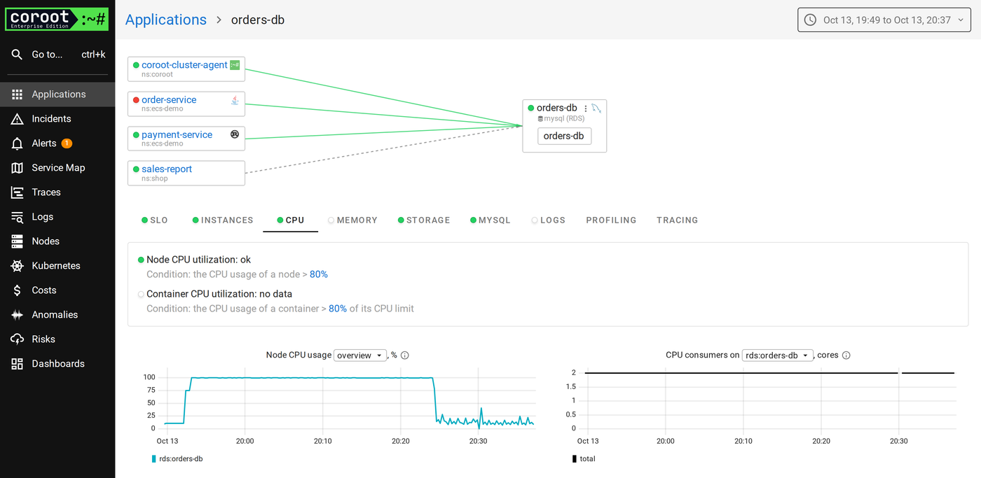 RDS CPU from Enhanced Monitoring at 100% during the incident