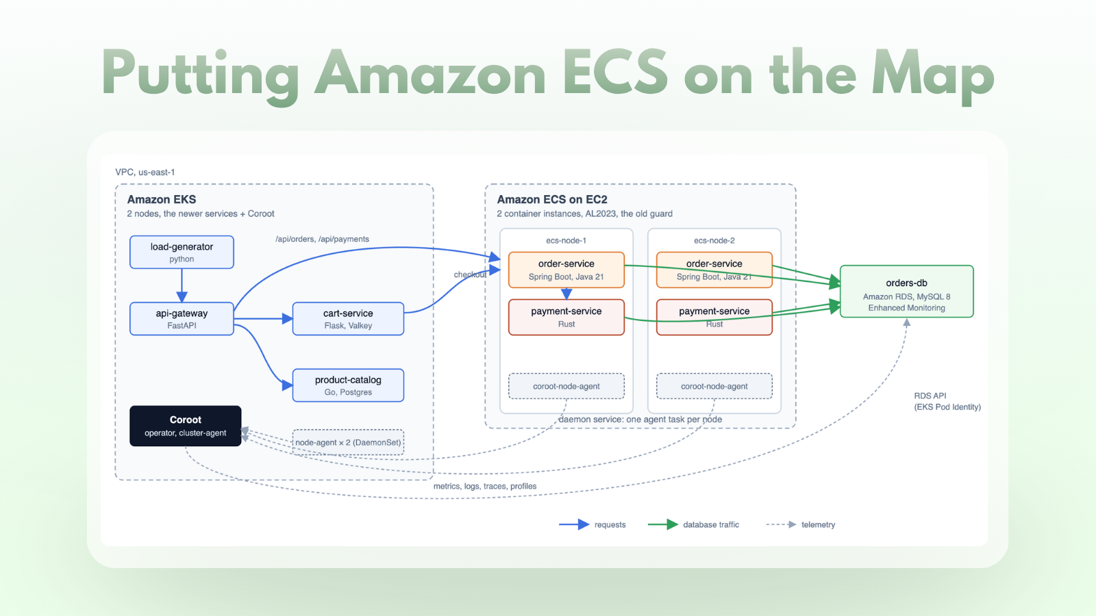 Putting Amazon ECS on the map