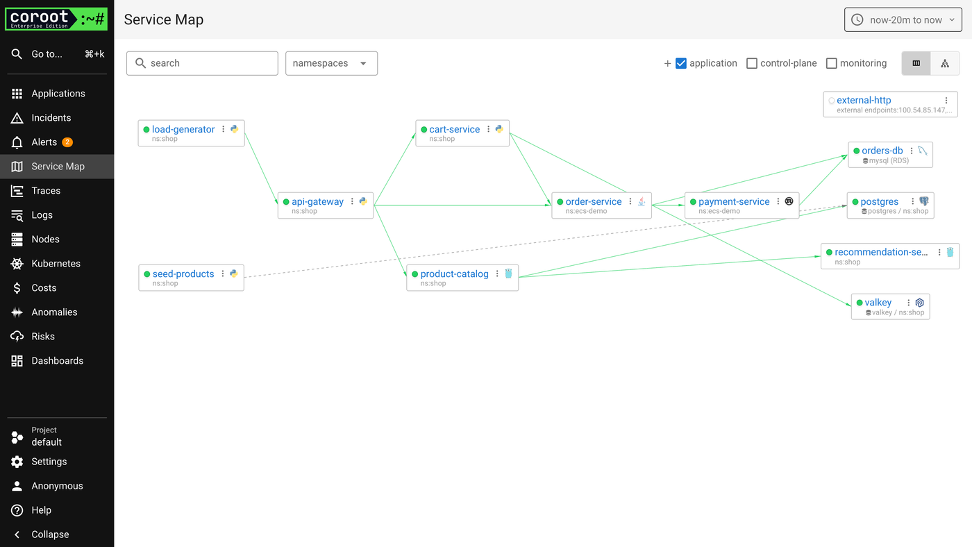 Service map: Kubernetes services, ECS services and the RDS instance on one map