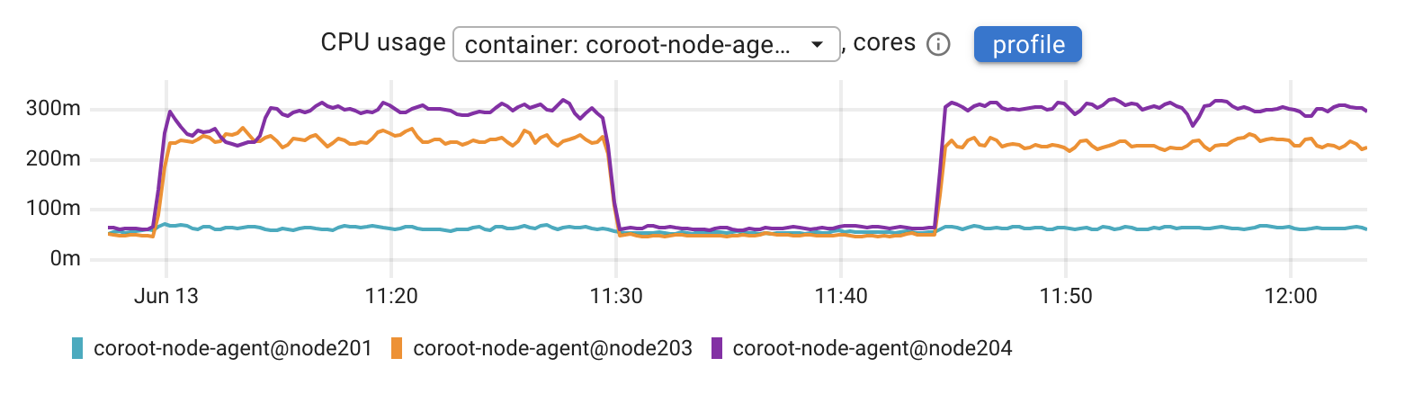 eBPF-based instrumentation