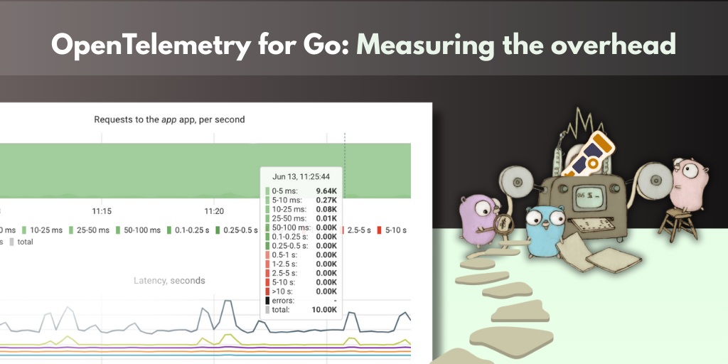 OpenTelemetry for Go: measuring the overhead