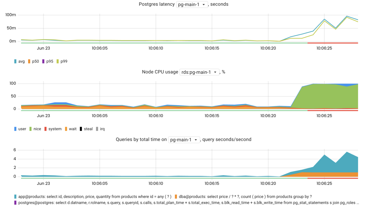 CPU-intensive queries