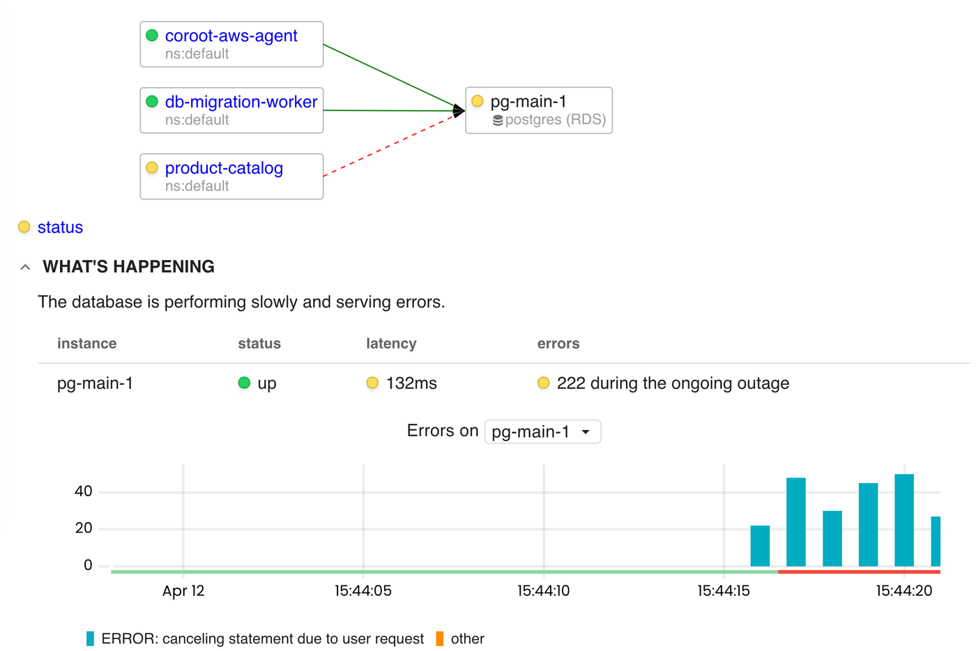 Missing metrics required to gain visibility into Postgres performance