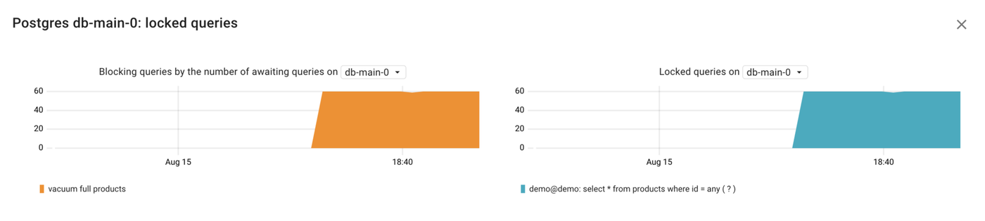 Spotting Postgres performance issues with Coroot