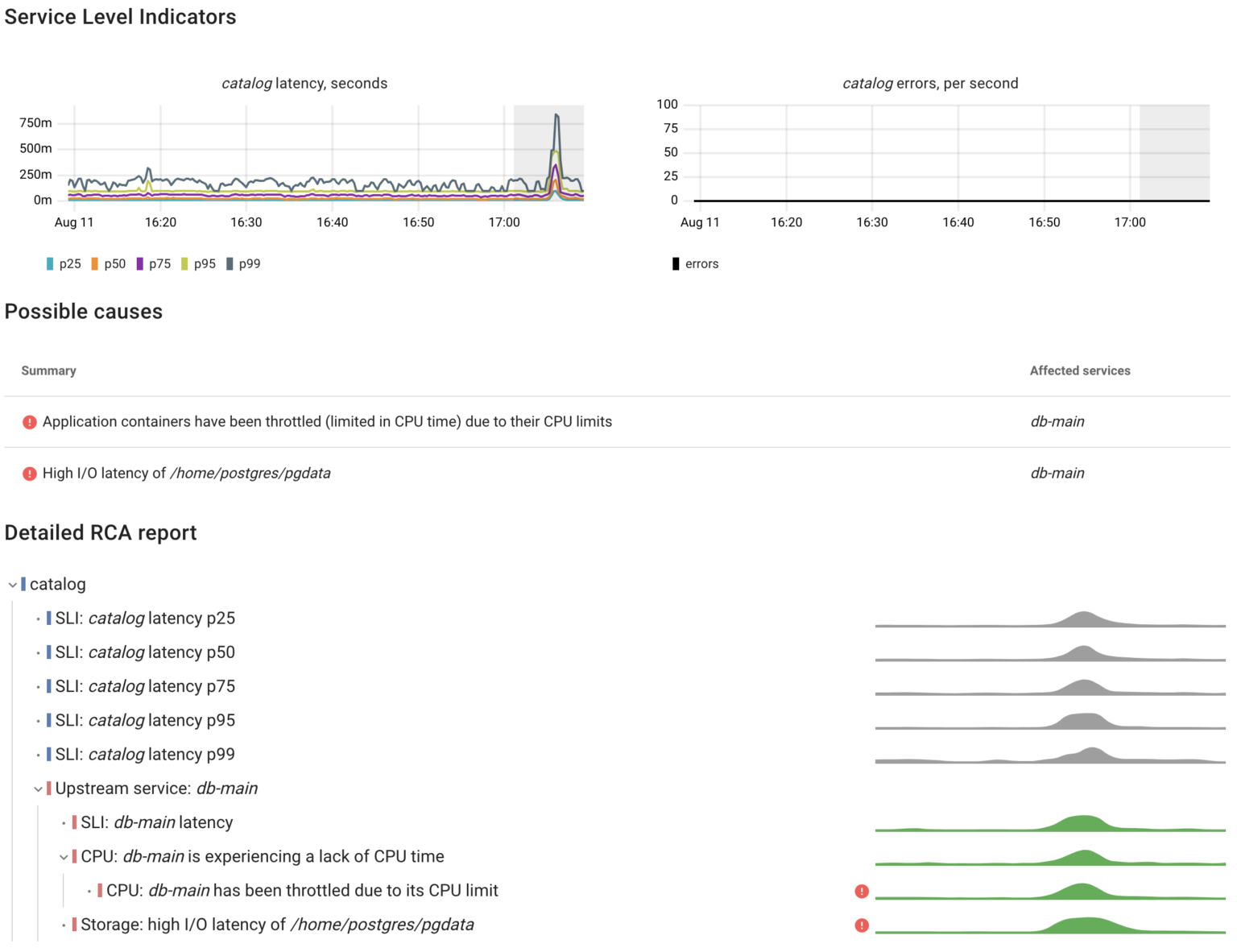 Spotting Postgres performance issues with Coroot
