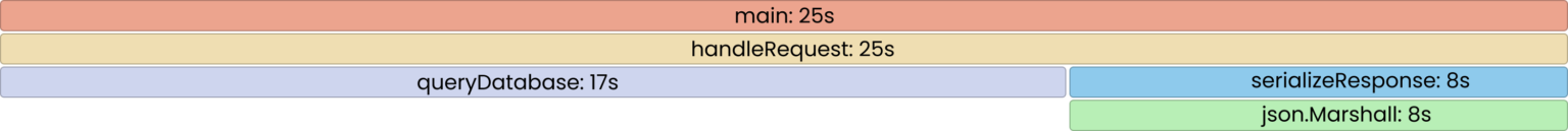 Storing Continuous Profiling Data in ClickHouse