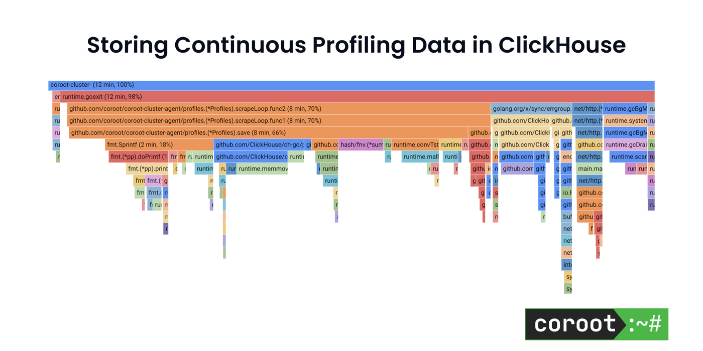 Storing Continuous Profiling Data in ClickHouse