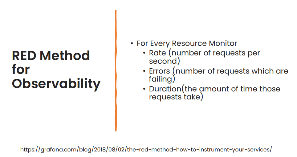 The RED method: A practical framework